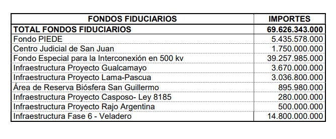 Hay plata para gastar, pero no se sabe en qué