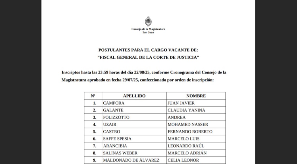 El Ministerio Público Fiscal activó y llenó la lista de aspirantes