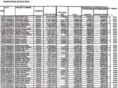 Valle Fértil: prometieron reducción y terminaron cobrando como un senador 