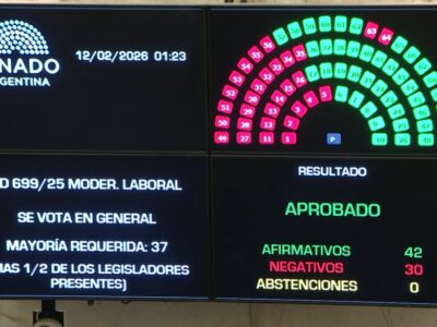 El Senado le dio media sanción a la reforma laboral