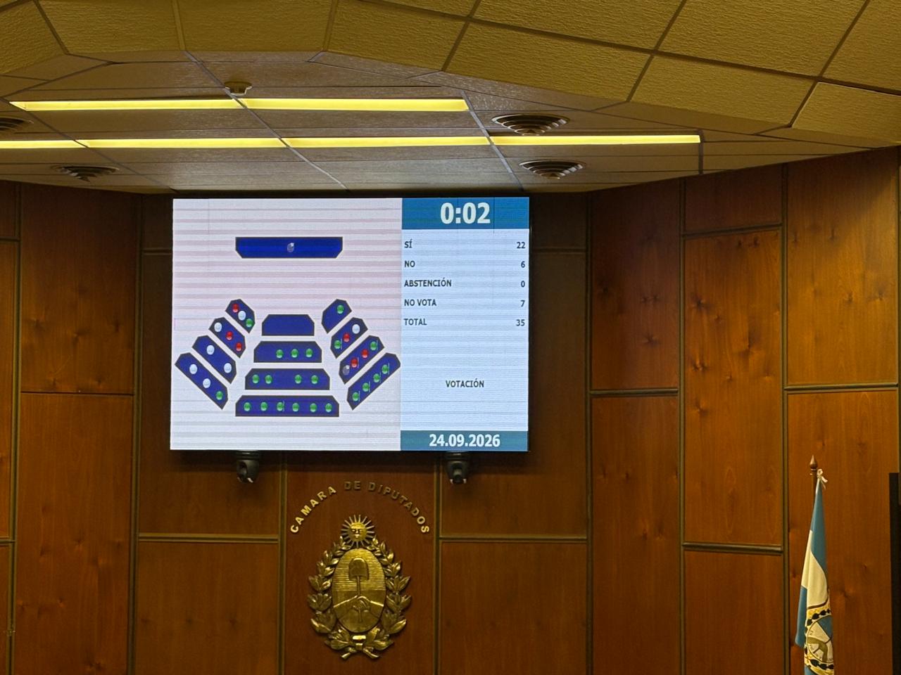 El oficialismo se impuso en las cuatro votaciones por cargos judiciales en Diputados